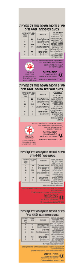 רכיבים וערכים תזונתיים טעמים דלי קלוריות