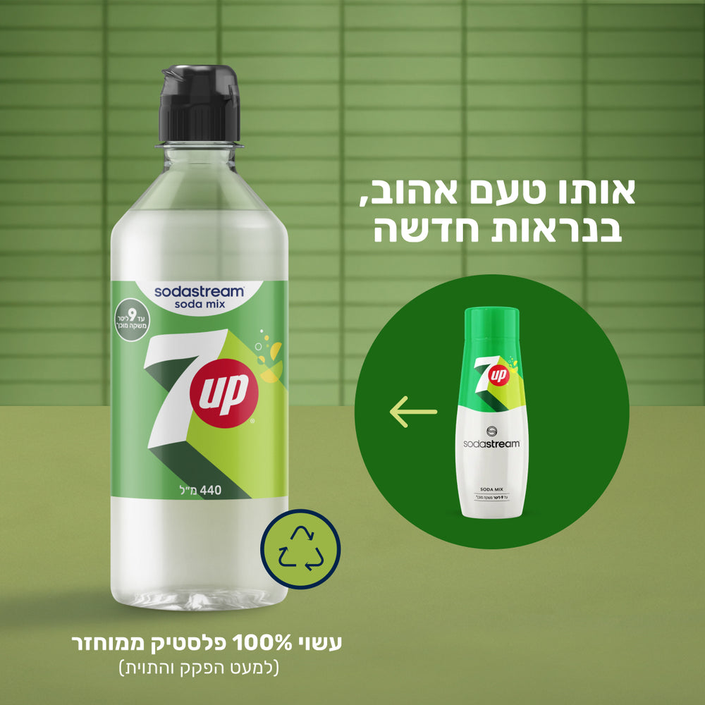 7UP® – 2
