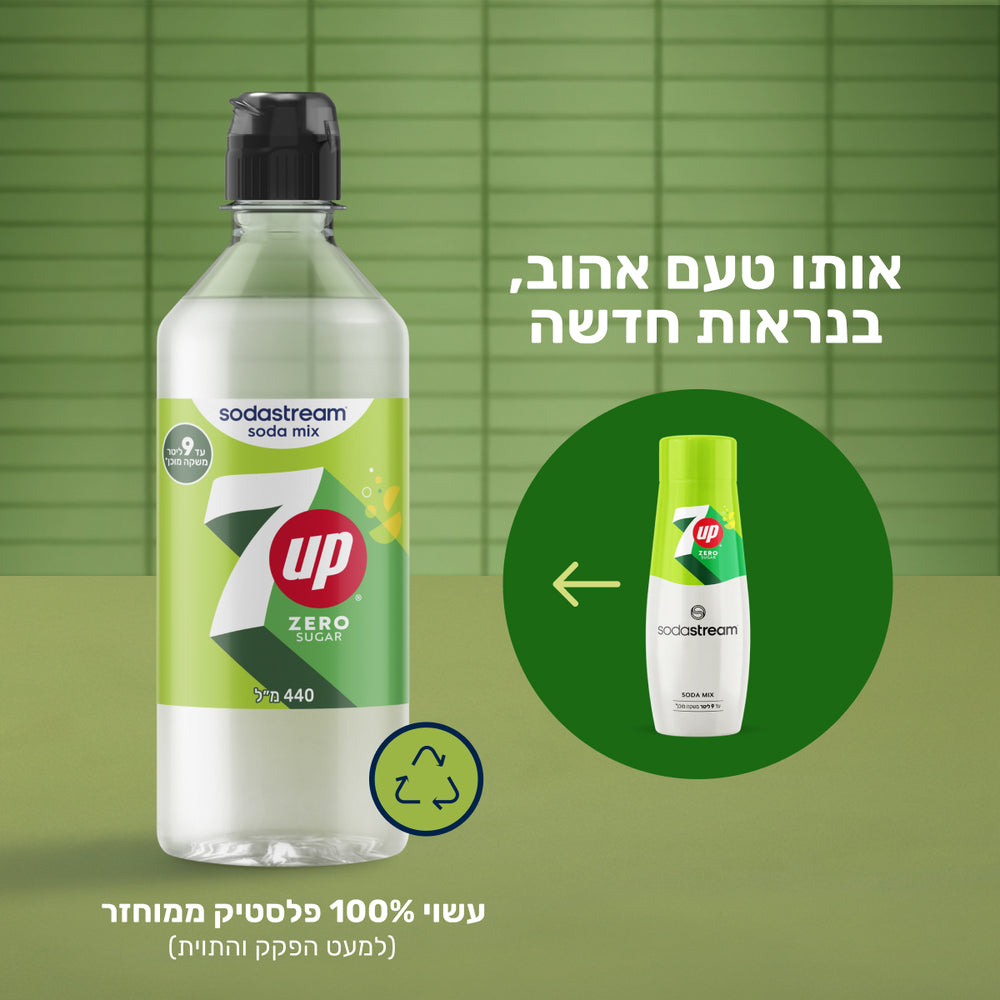 7UP® Zero