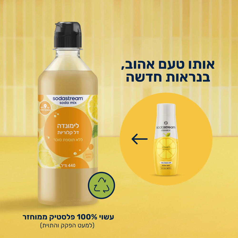 לימונדה ללא תוספת סוכר – 2
