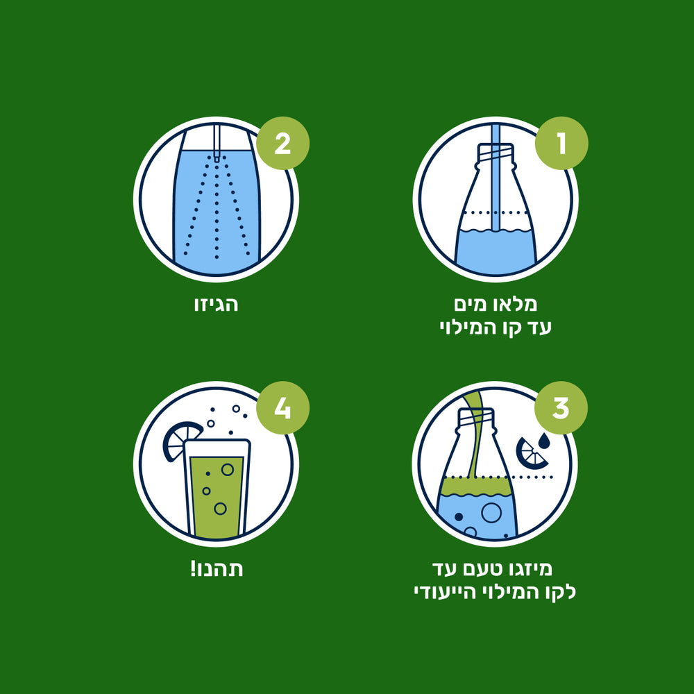 7UP® Zero