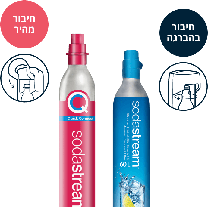 פיצוי החלפת מיכל גז - הסדר פשרה